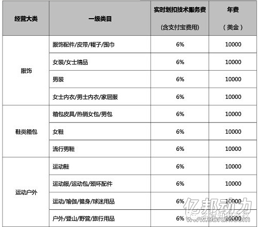 在天猫国际开店需要注册海外公司和商标吗