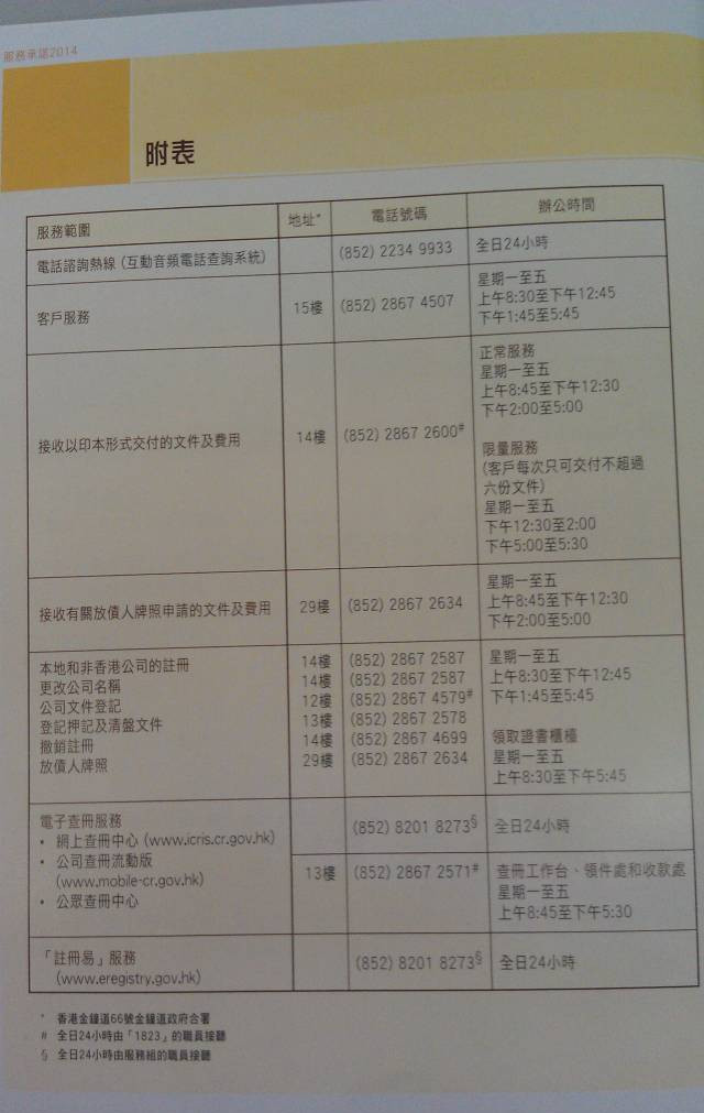 2015年如何注册香港公司